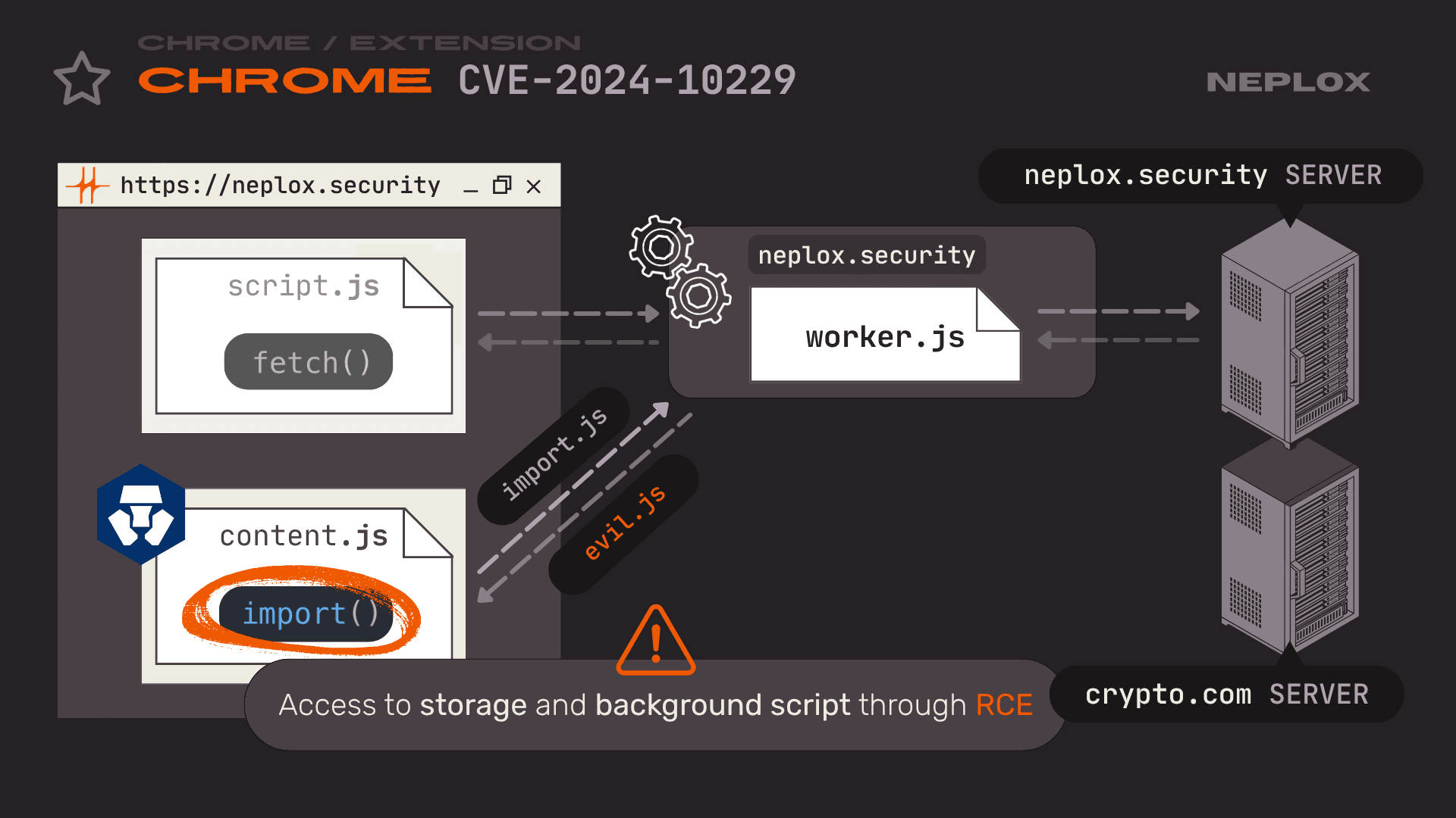 Chrome vs Extension: CVE-2024-10229