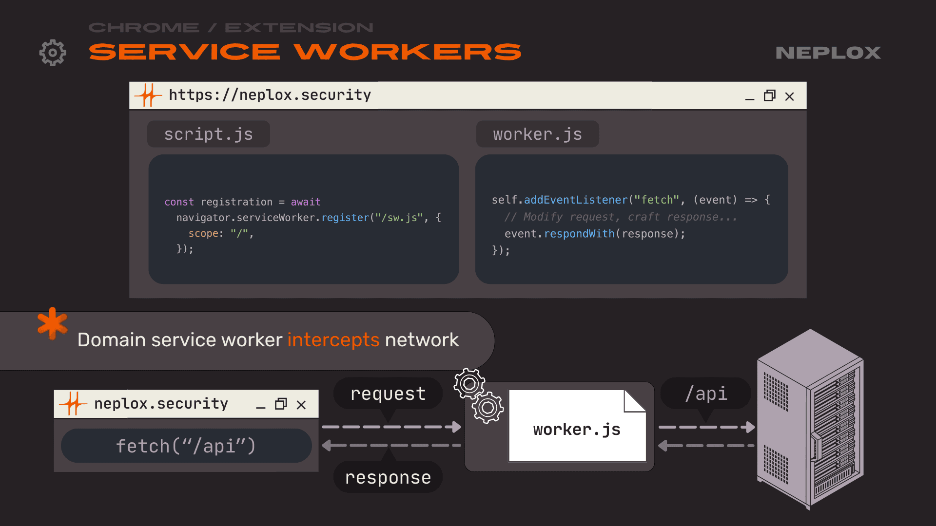 Chrome vs Extension: Service Workers