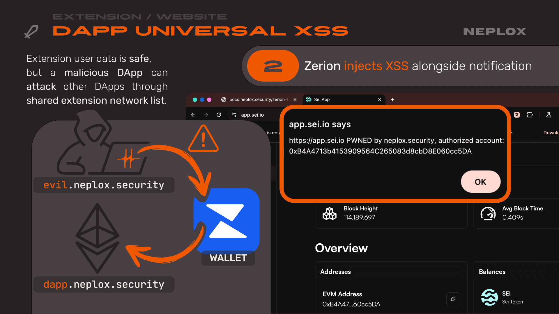 Extension vs Website: dApp Universal XSS