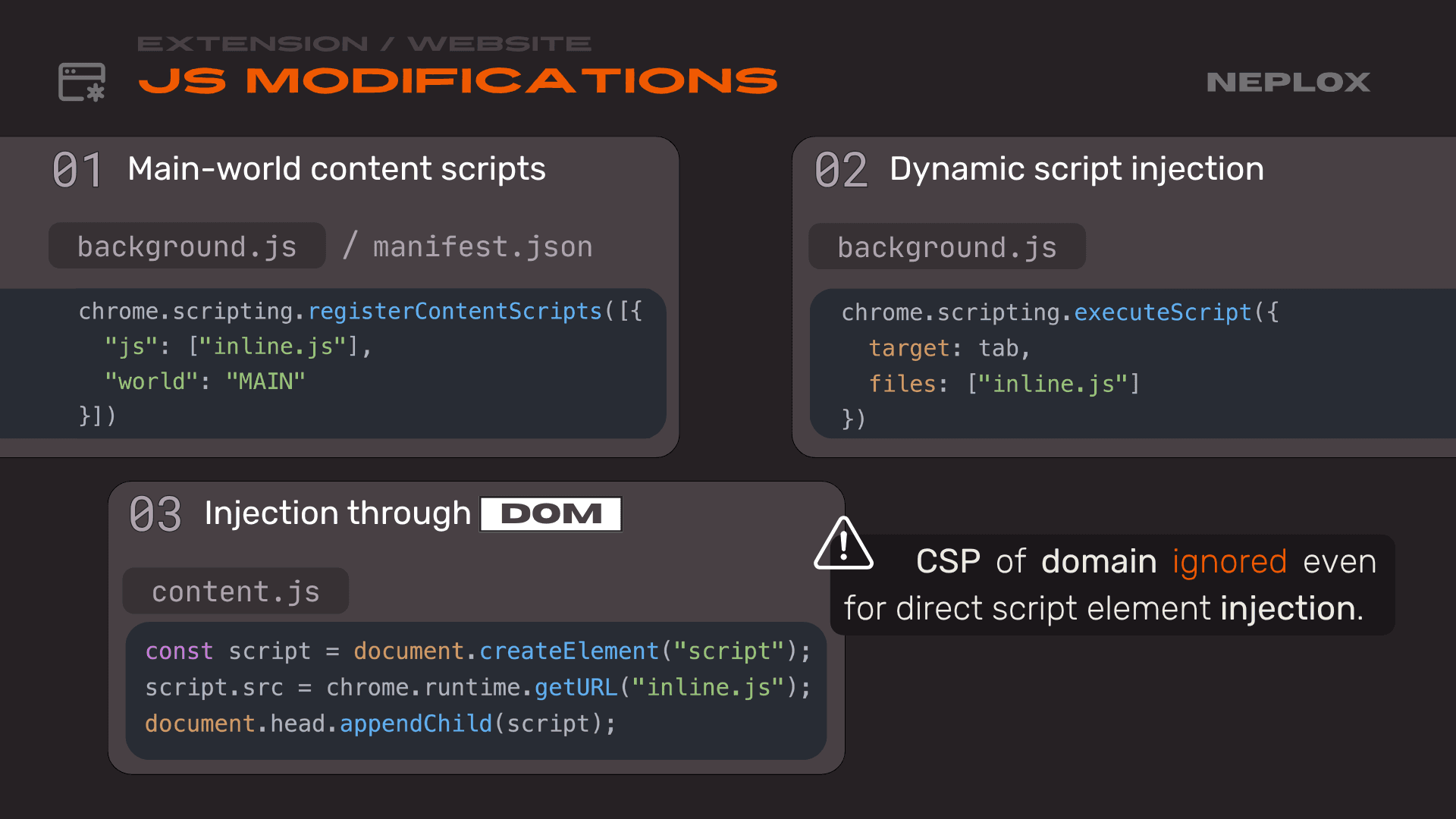 Extension vs Website: JS modifications