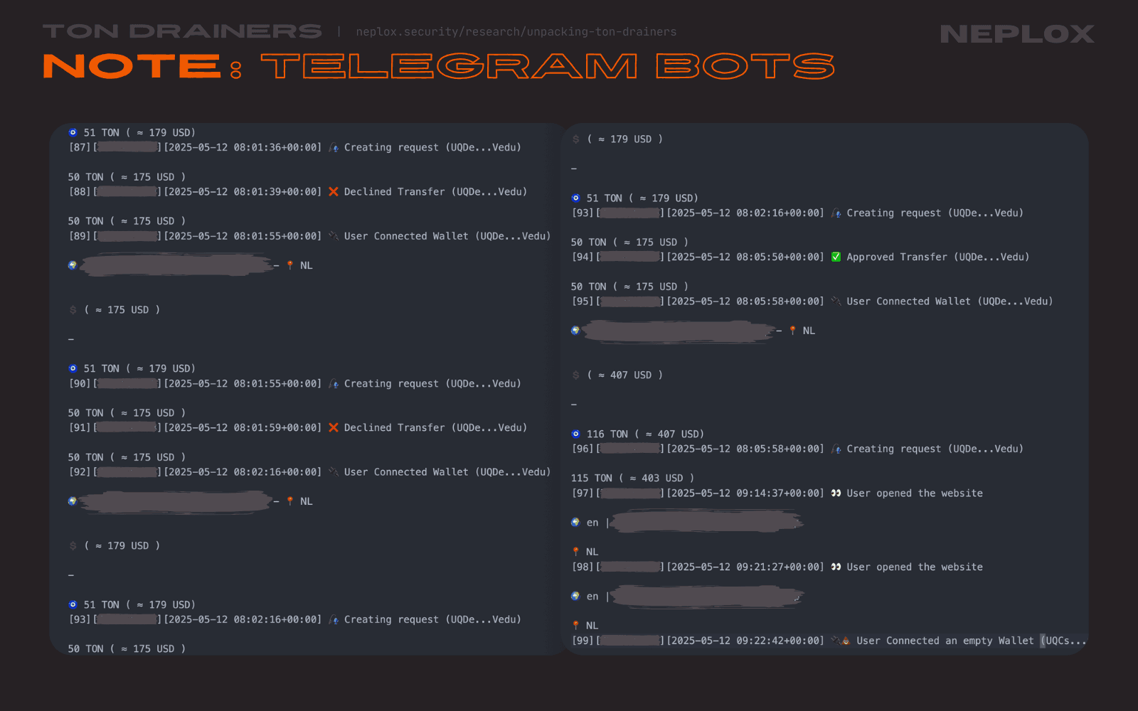 Messages downloaded from Telegram bots of the Level 0 drainer operators