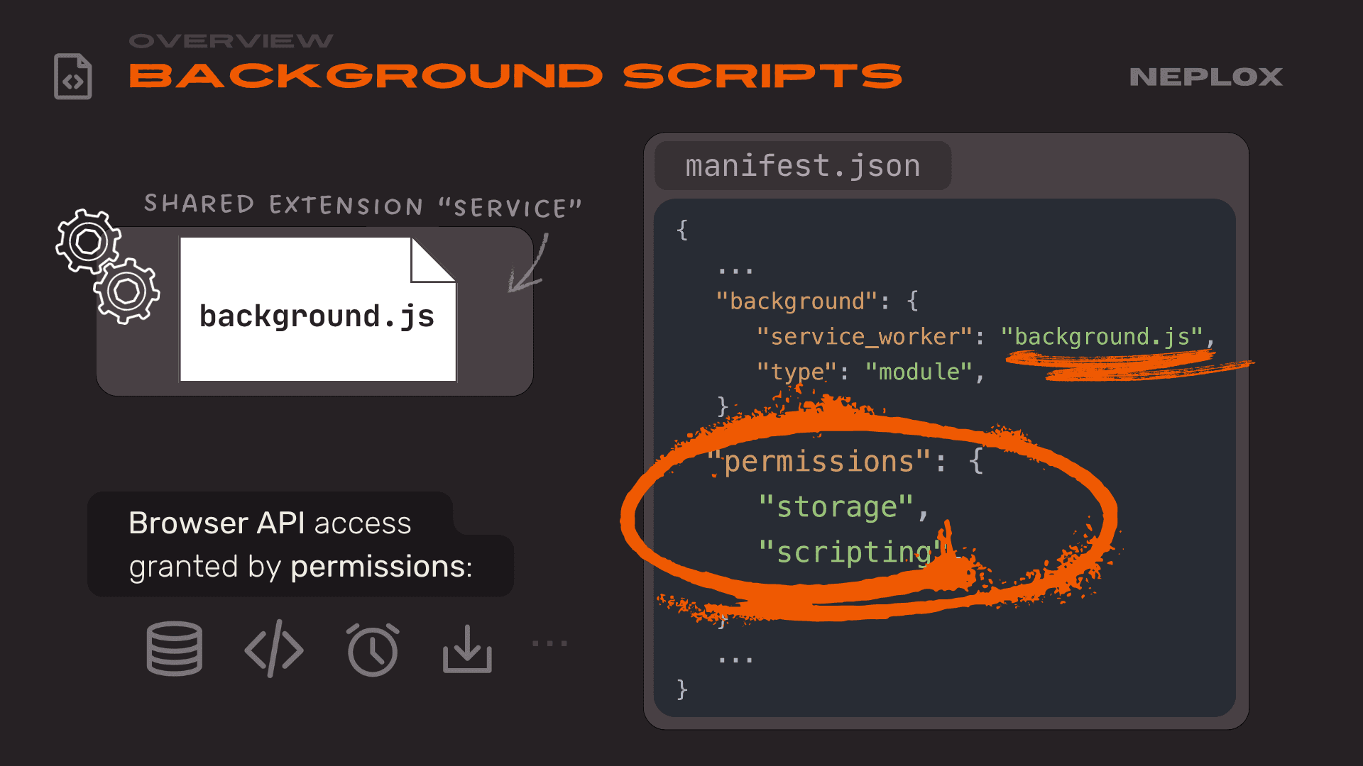 Overview: Background scripts