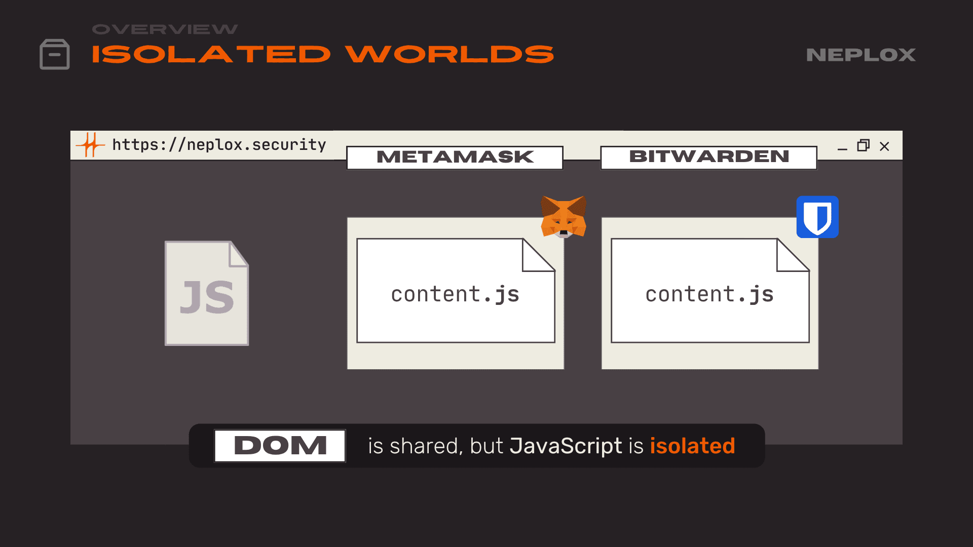 Overview: Isolated worlds