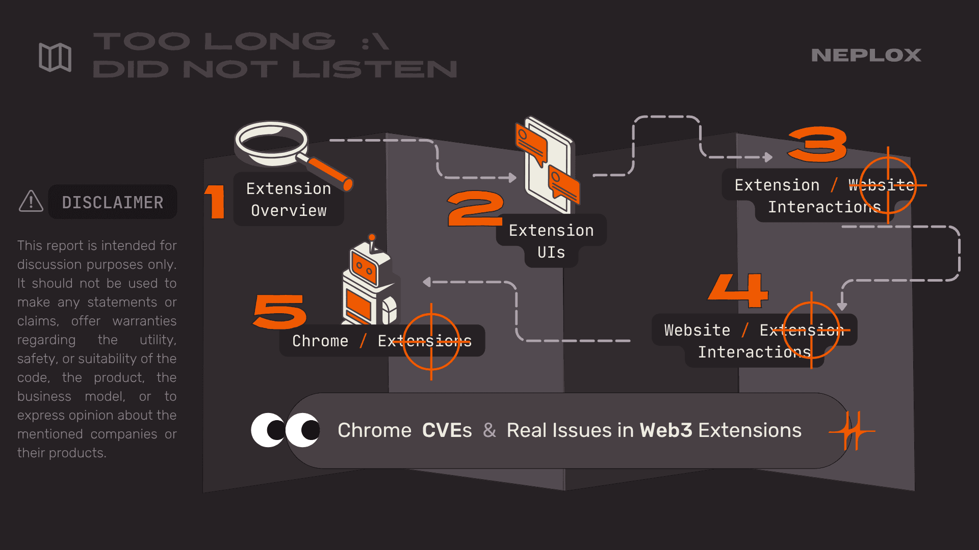 Outline of this report