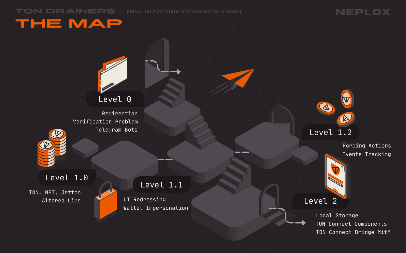 The map of the article outline