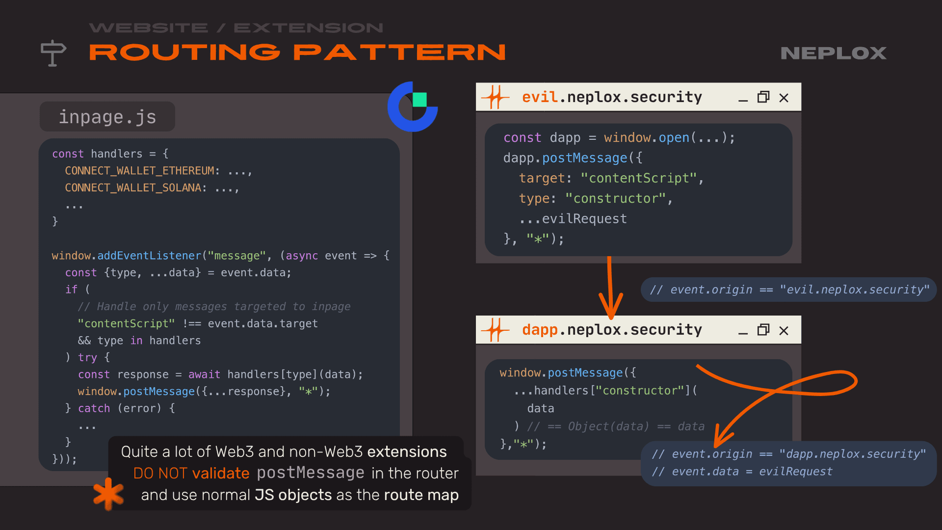 Website vs Extension: Routing pattern